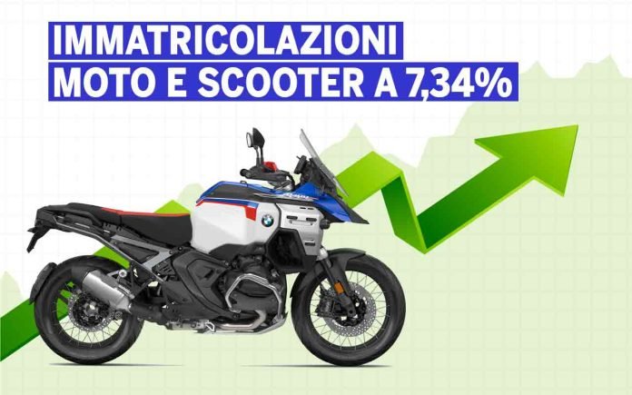 Mercato moto Luglio 2025